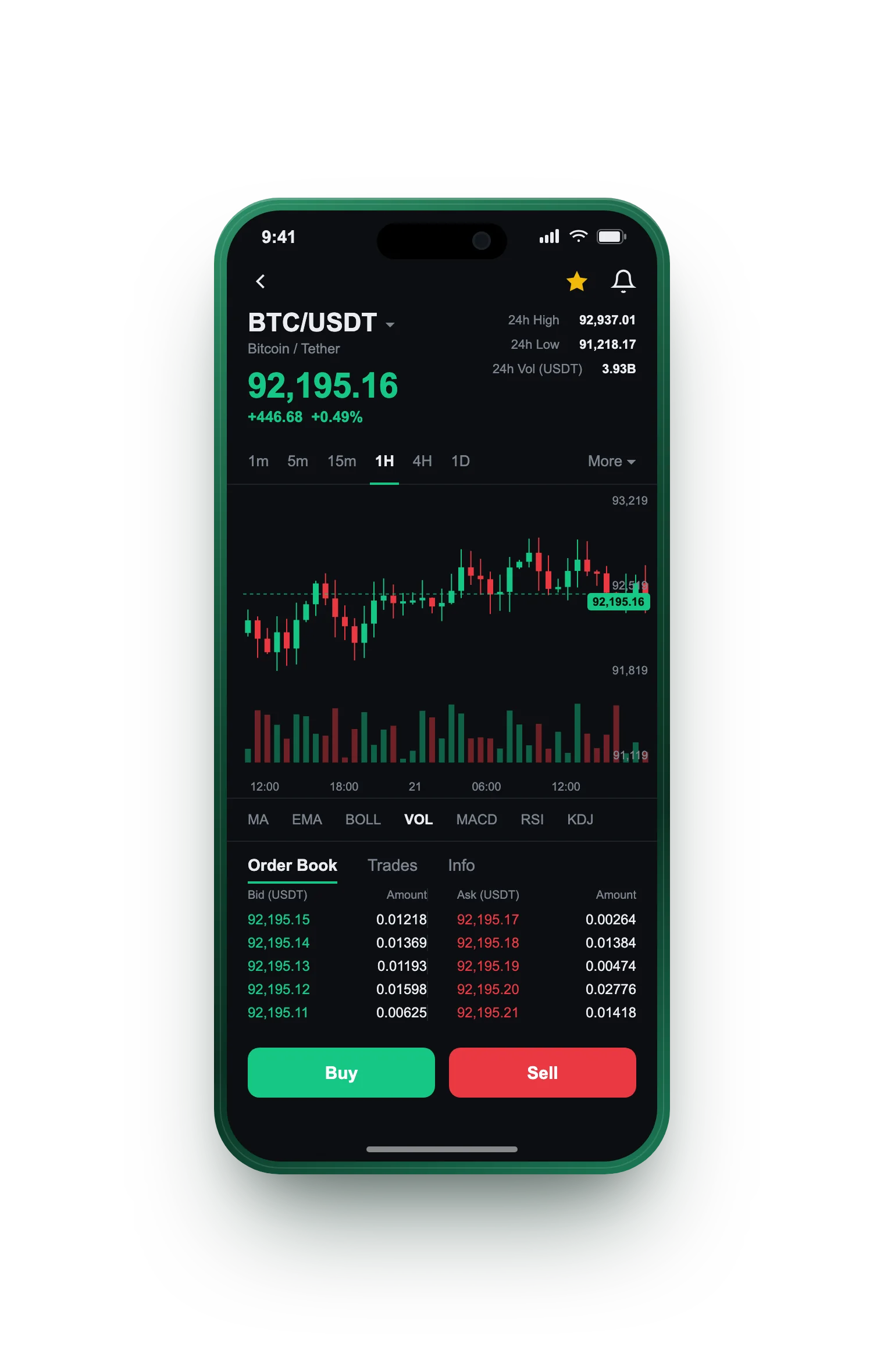 Livre Capitência — BTC/USDT live candlestick chart, order book and one-tap Buy/Sell on mobile
